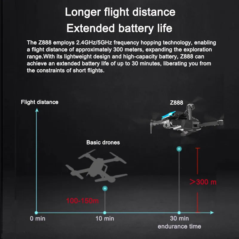 LEETA 4K HD Dual Lens Drone